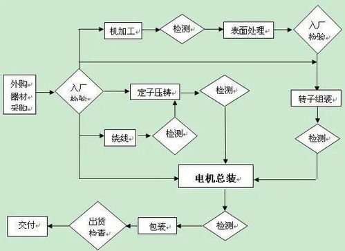稀土永磁盤式無鐵芯電機 引領高效節(jié)能新紀元的技術革新與推廣服務